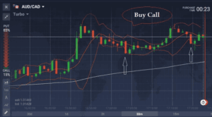IQ Option Bollinger Bands Strategy-70% Win ratio
