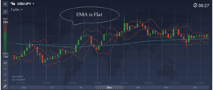 IQ Option Bollinger Bands Strategy-70% Win ratio