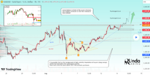 GOLD → ATH retest before CPI. What should we expect?