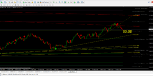 Qasim Pro v4.1 Binary Option Trading Buy Sell Indicator