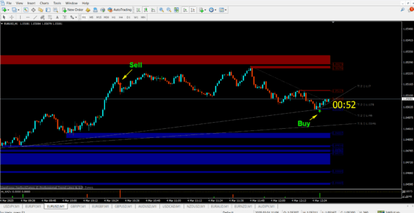 Qasim Pro v1.0 Binary Option Trading Indicator