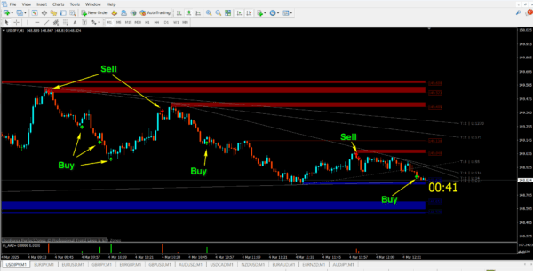 Qasim Pro v1.0 Binary Option Trading Indicator