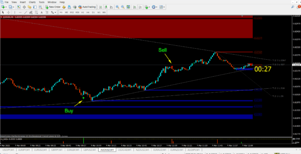 Qasim Pro v1.0 Binary Option Trading Indicator