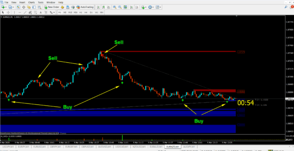 Qasim Pro v1.0 Binary Option Trading Indicator