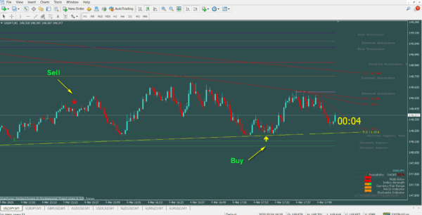 Qasim Pro v2.0 Forex and Binary Trading Indicator