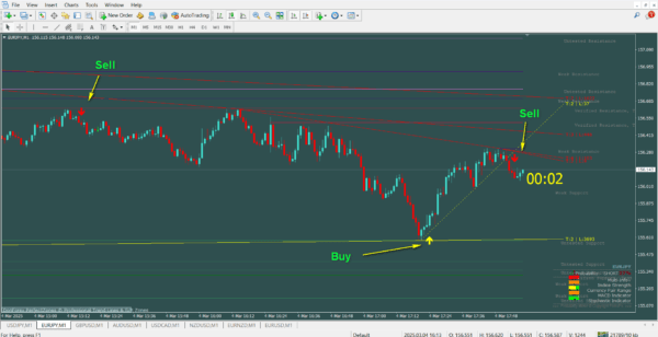 Qasim Pro v2.0 Forex and Binary Trading Indicator