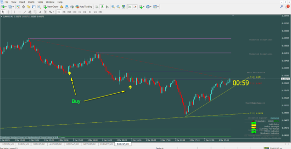 Qasim Pro v2.0 Forex and Binary Trading Indicator
