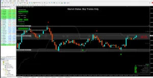 Qasim Pro v3.0 Binary and Forex Trading Indicator