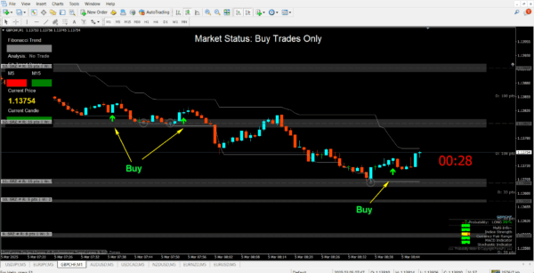 Qasim Pro v3.0 Binary and Forex Trading Indicator
