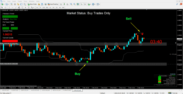 Qasim Pro v3.0 Binary and Forex Trading Indicator