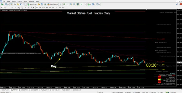 Qasim Pro v4.1 Non Repaint Binary Indicator