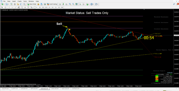 Qasim Pro v4.1 Non Repaint Binary Indicator