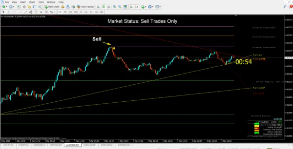 Qasim Pro v4.1 Non Repaint Binary Indicator