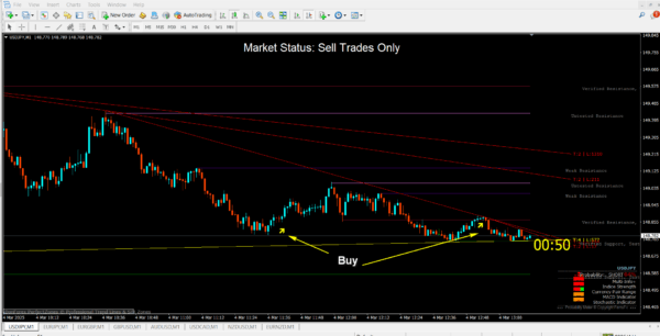 Qasim Pro v4.1 Non Repaint Binary Indicator