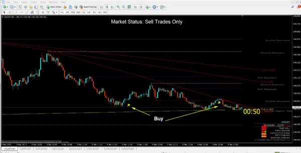 Qasim Pro v4.1 Non Repaint Binary Indicator