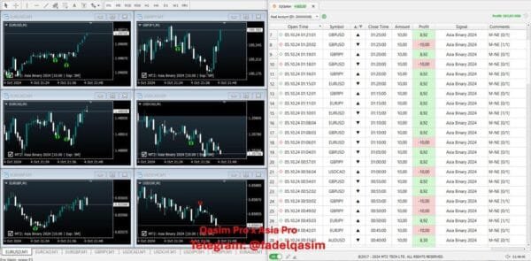 Qasim Pro x Asia Pro Combiner Non repaint Binary Indicator