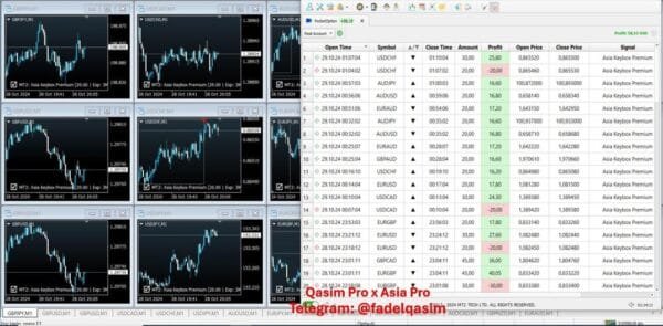 Qasim Pro x Asia Pro Combiner Indicators Live Signals Preview on MT2 Trading BOT