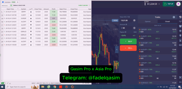 Auto Trading Binary Indicator.