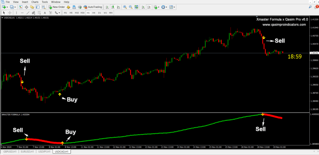 Xmaster Formula 2024 x Qasim Pro v6.0 Forex MT4 Indicator