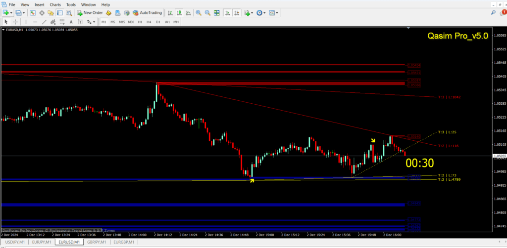 Qasim Pro v5.0 Binary & Forex Non repaint MT4 Indicator