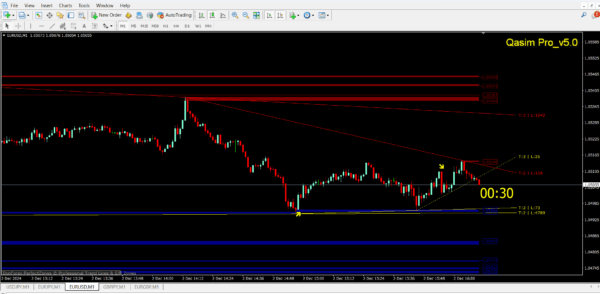 Qasim Pro v5.0 Non repaint Indicator for Binary & Forex Trading