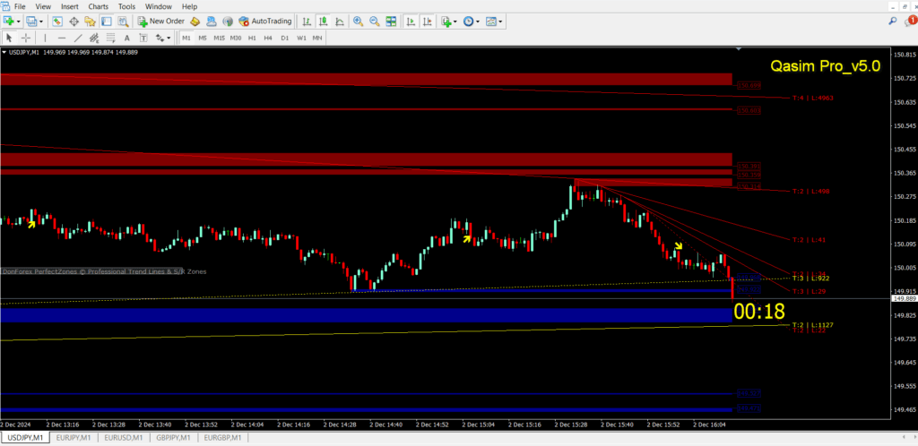 Qasim Pro v5.0 Binary & Forex Non repaint MT4 Indicator