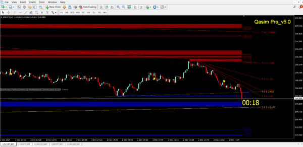 Qasim Pro v5.0 Non repaint MT4 Indicator for Binary & Forex Trading