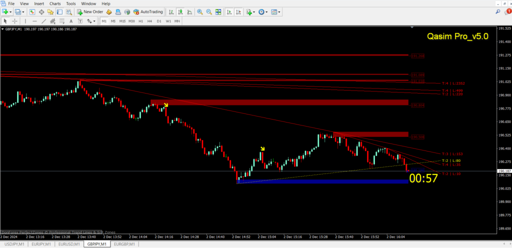 Qasim Pro v5.0 Binary & Forex Non repaint MT4 Indicator