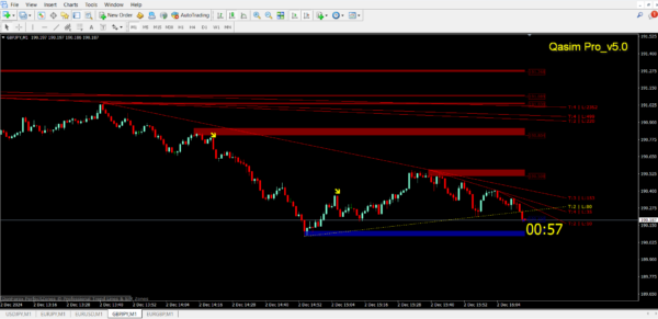 Qasim Pro v5.0 Non repaint MT4 Indicator for Binary & Forex Trading