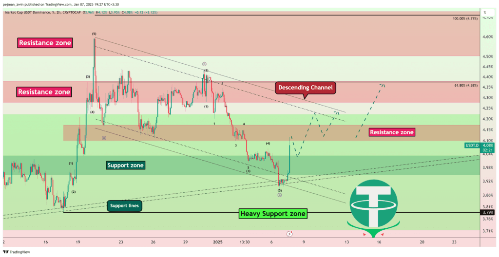 Bitcoin price is Ready to Fall Below $90,000!!! Reasons!!!