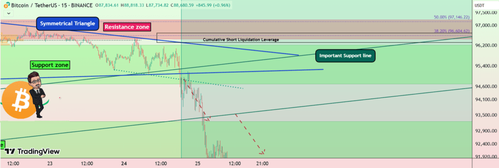 Bitcoin’s Symmetrical Triangle Breakdown – How Low Can It Go