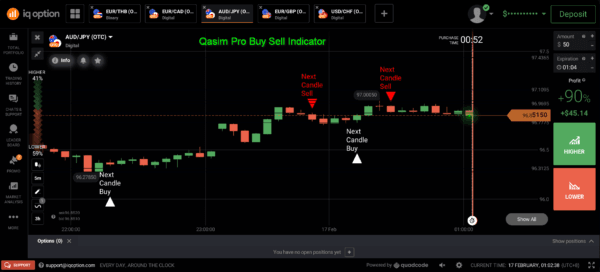 Qasim Pro Binary Forex Buy Sell Indicator