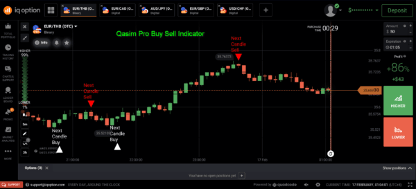 Qasim Pro Binary Forex Buy Sell Indicator