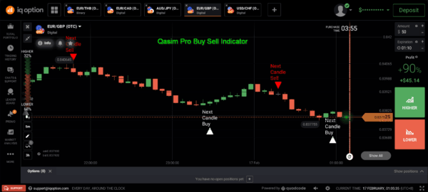 Qasim Pro Binary & Forex Buy Sell Indicator