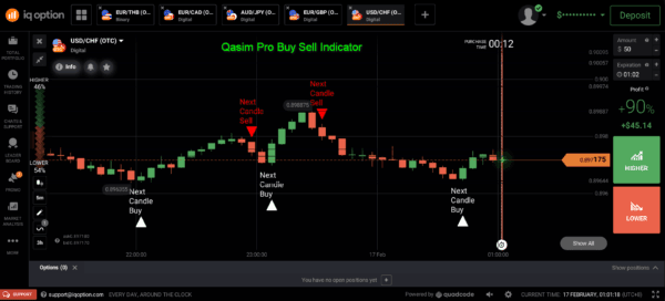 Binary and forex buy sell indicator