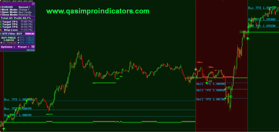 Best Forex Scalping Indicator