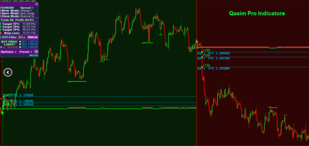 Best Forex Scalping Indicator