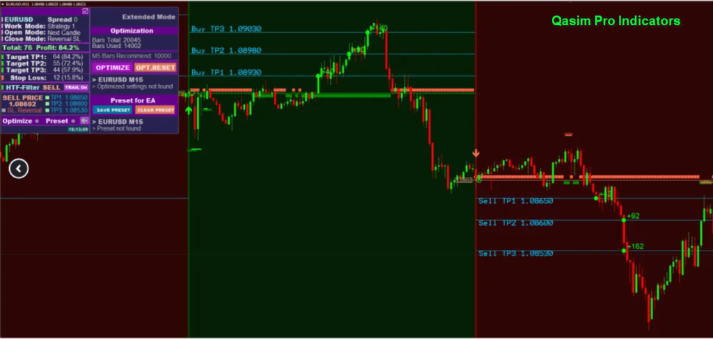 best forex indicator