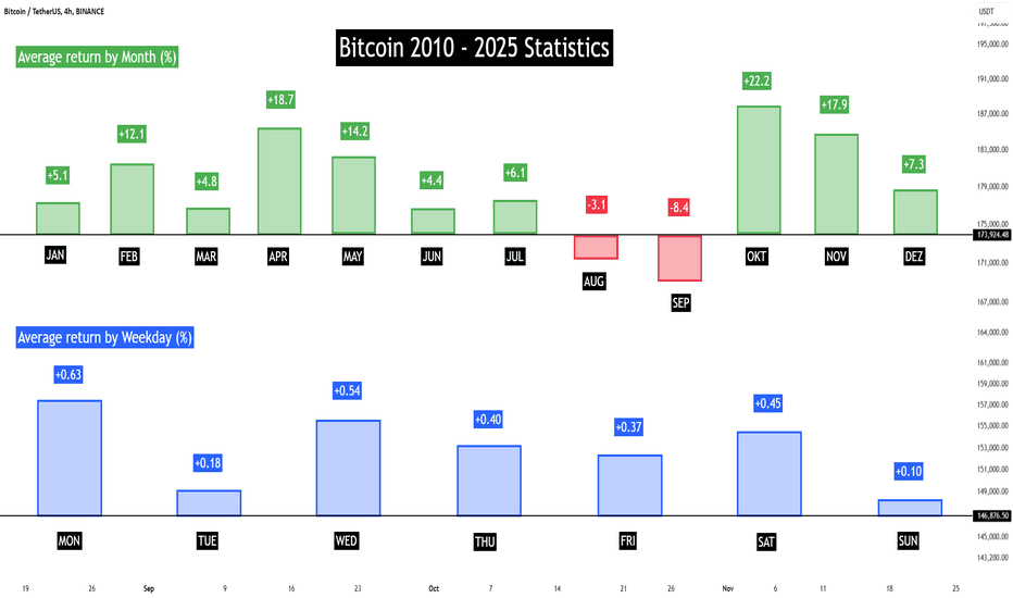 Bitcoin Forecast