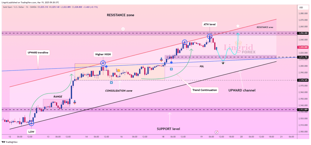 GOLD bulls Maintain MARKET Dominance1