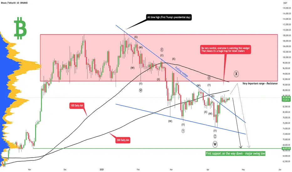 Bitcoin falling and bump - No one expect this move! 20% this week (plan here) Bitcoin falling and bump - No one expect this crush to 67k