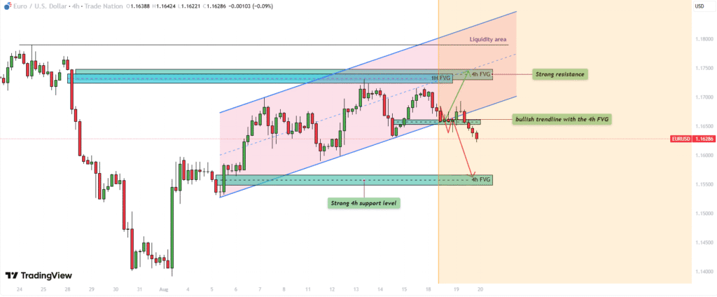 EURUSD Forecast- Price Falling to 1.15?