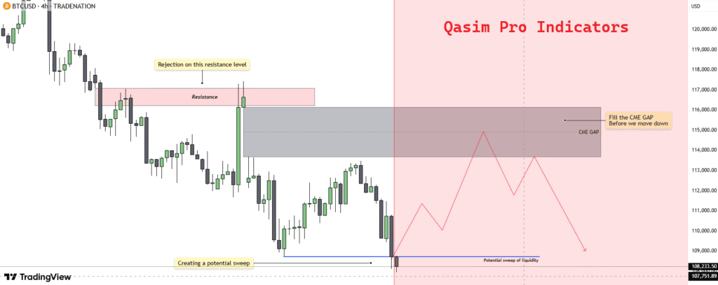Bitcoin Price Outlook remains under bearish pressure as BTC continues to trade inside a broader downtrend.
